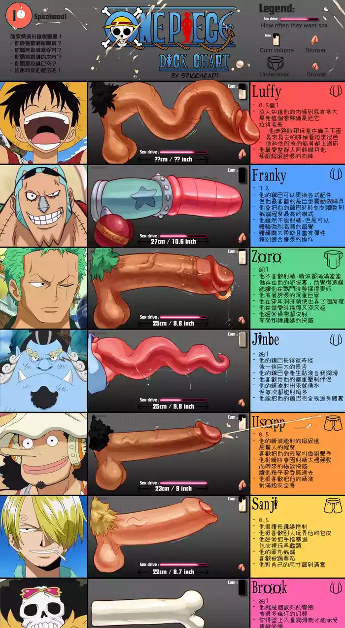 航海王雄根圖鑒